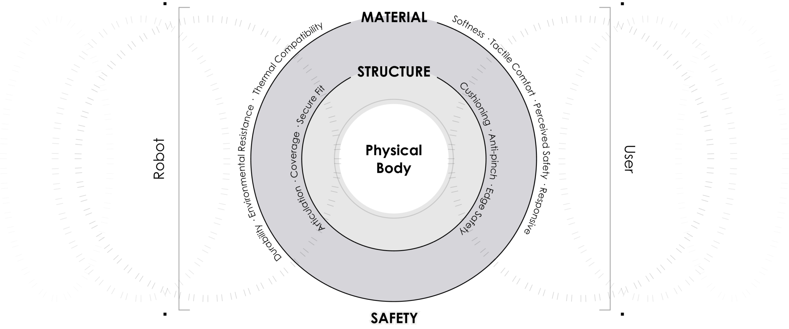 Robotics roboticsbodydesignapproach
