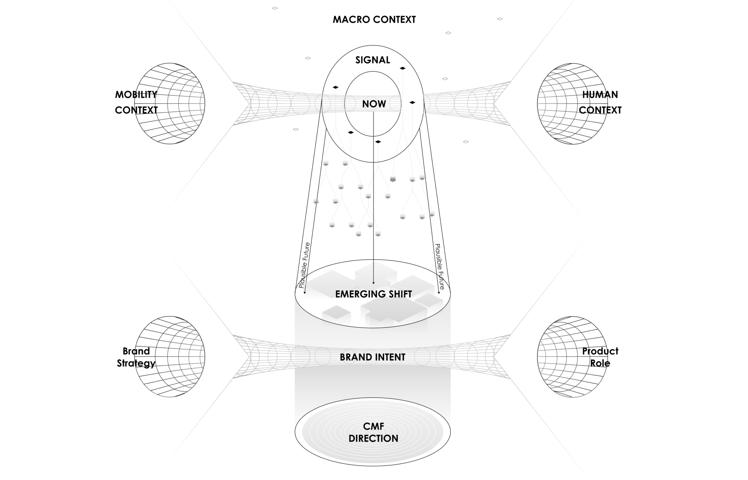Mobility mobility approach